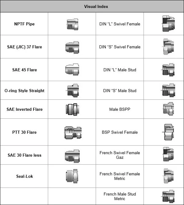 What's the Difference Between AN and JiC Fittings & Where Does Air