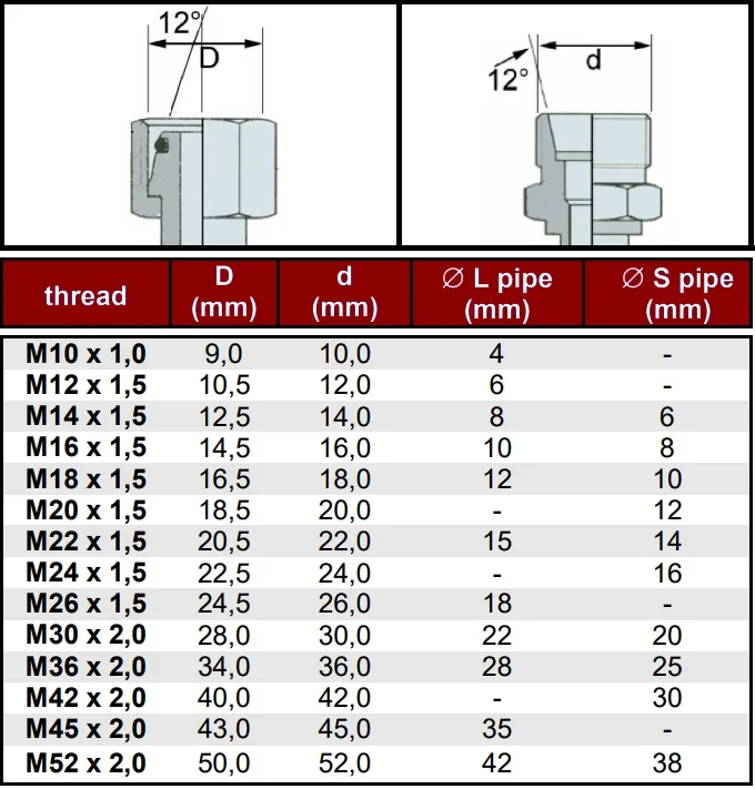 Hydraulic Hose Fittings Connector Sizes Charts Sapphire Hydraulics