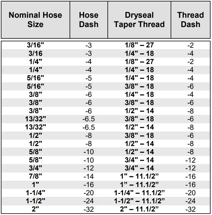 Hydraulic Hose Fittings & Connector Sizes Charts Sapphire Hydraulics