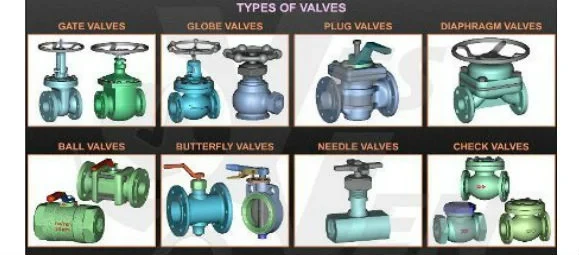 Varities of Hydraulic Valves